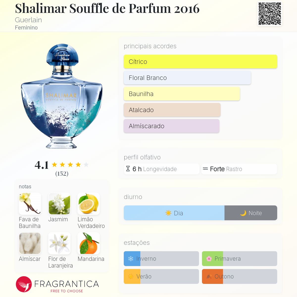 Shalimar Souffle de Parfum 2016 Guerlain perfume - a fragrância