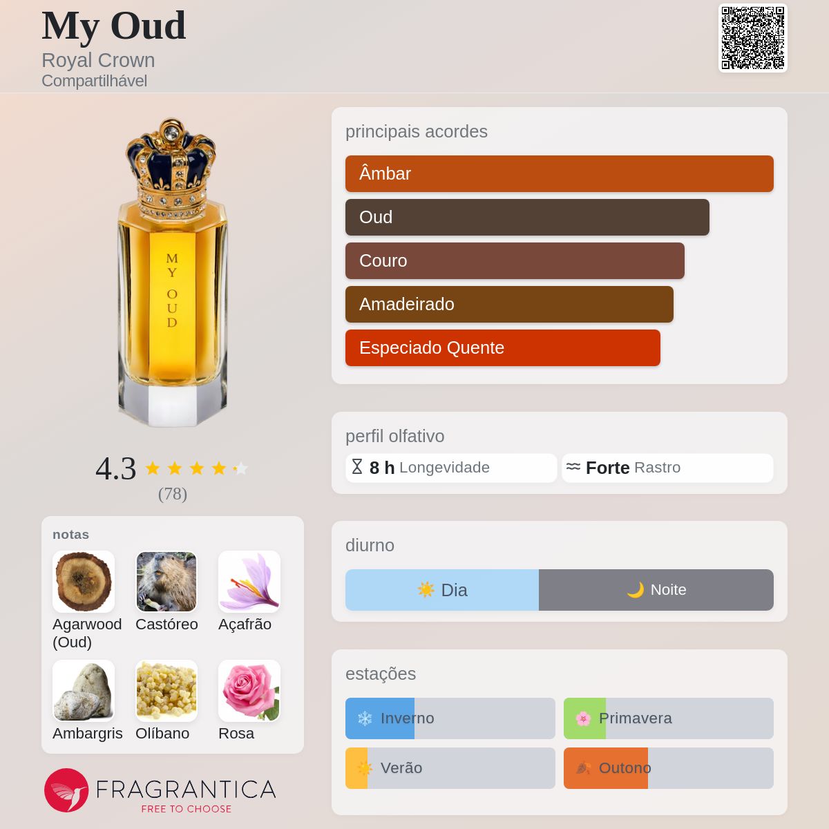 My Oud Royal Crown perfume - a fragrância Compartilhável 2012