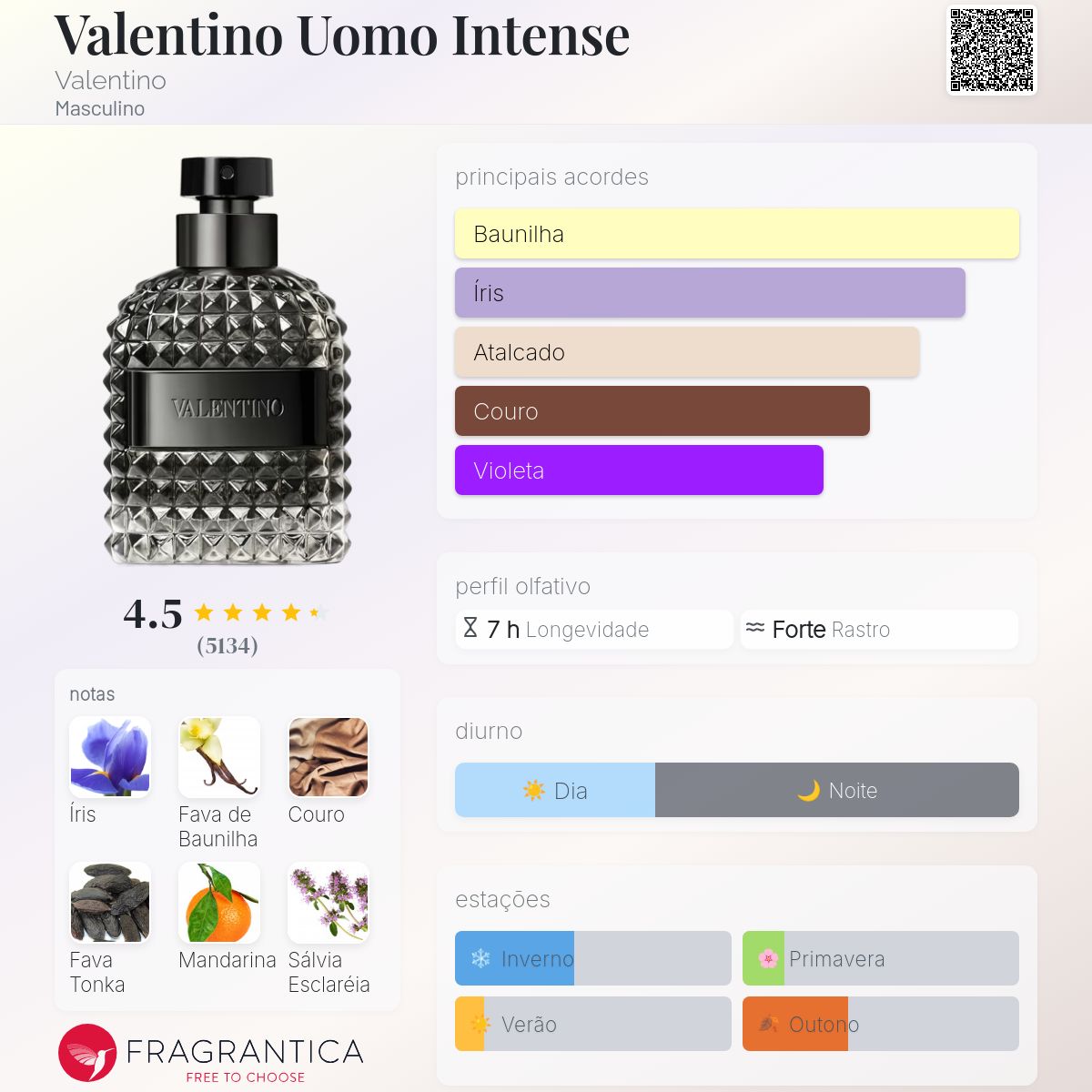 Valentino Uomo Intense Valentino Colônia - a fragrância