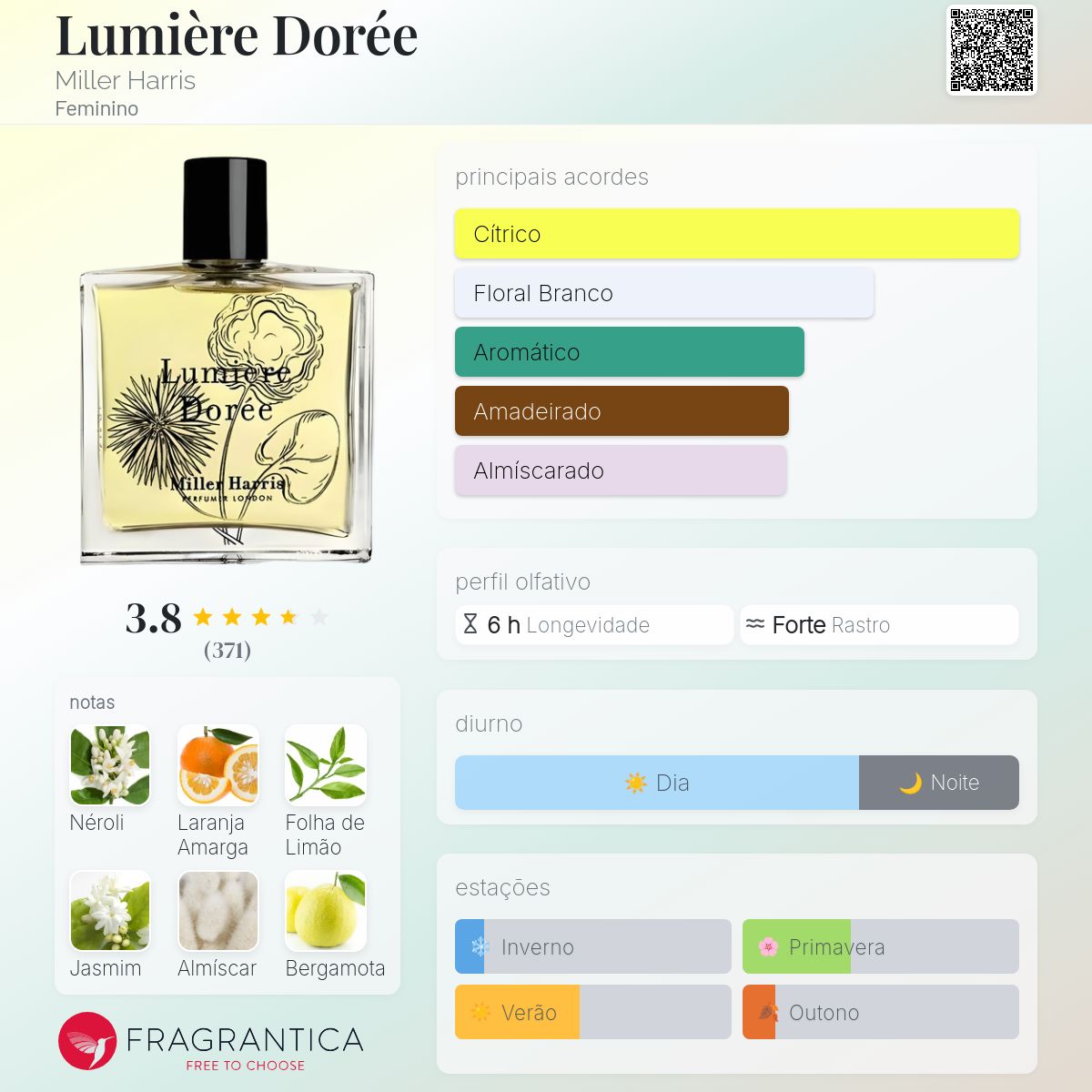 Lumière Dorée Miller Harris perfume - a fragrância Feminino 2016
