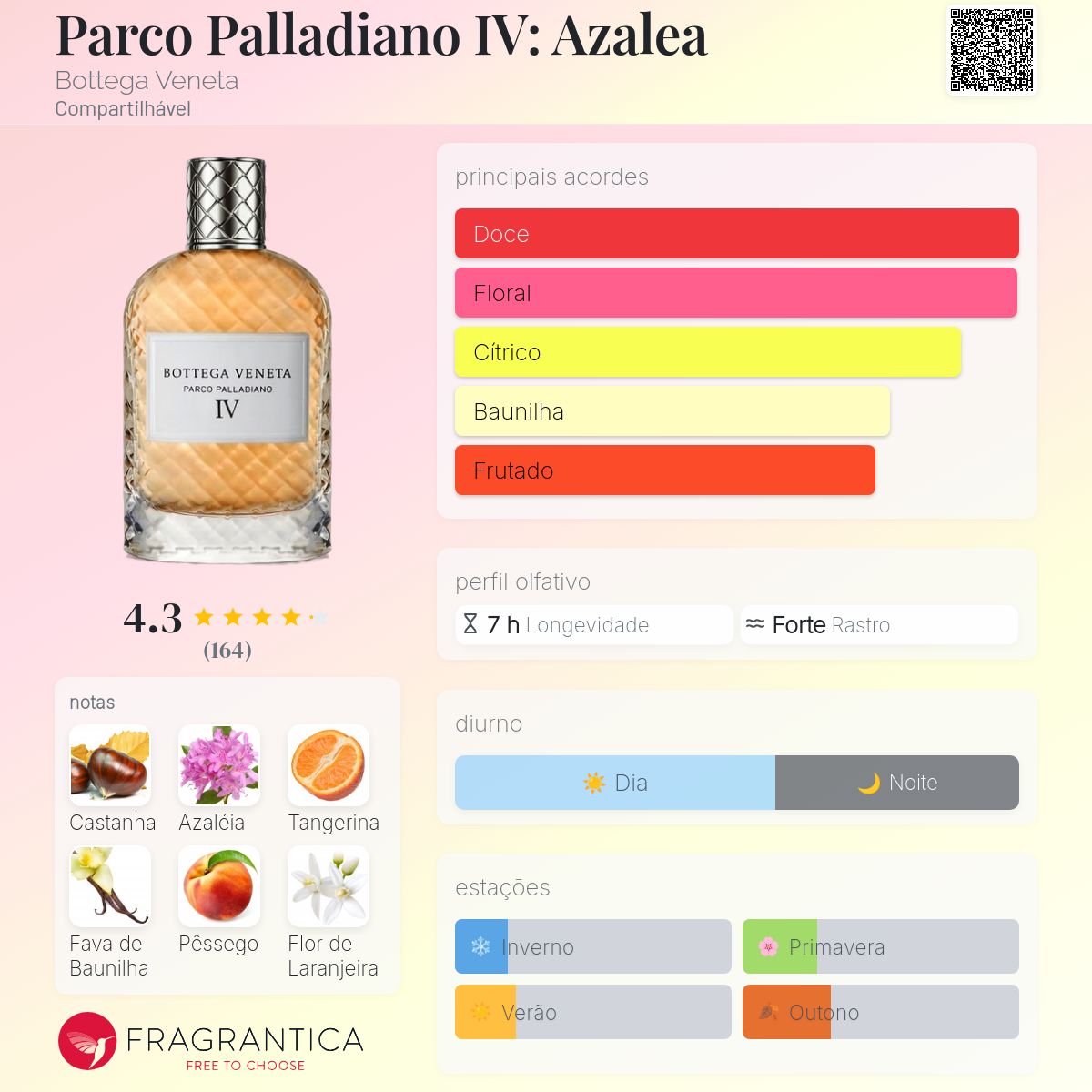 Parco Palladiano IV: Azalea Bottega Veneta perfume - a fragrância