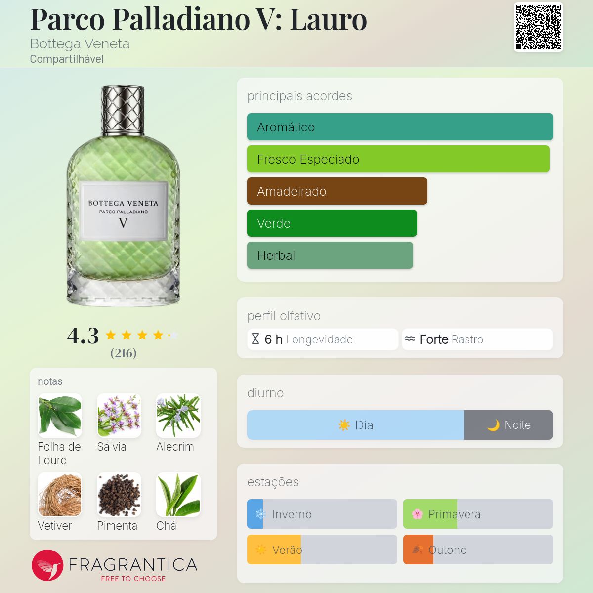 Parco Palladiano V: Lauro Bottega Veneta perfume - a fragrância