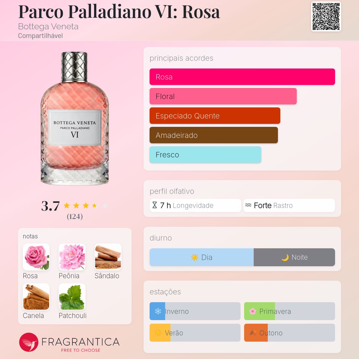 Parco Palladiano VI: Rosa Bottega Veneta perfume - a fragrância Parco Palladiano VI: Rosa Bottega Veneta perfume - a fragrância