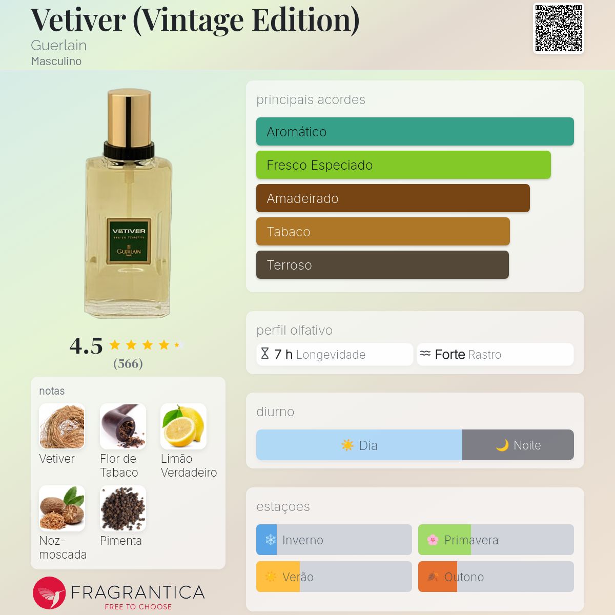 Vetiver (Vintage Edition) Guerlain Colônia - a fragrância