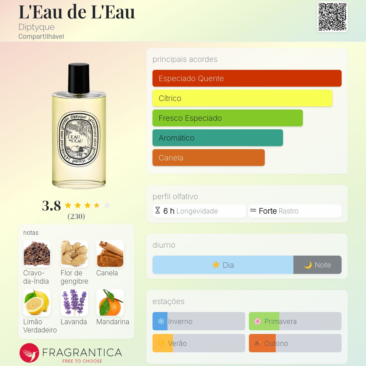 L'Eau de L'Eau Diptyque perfume - a fragrância