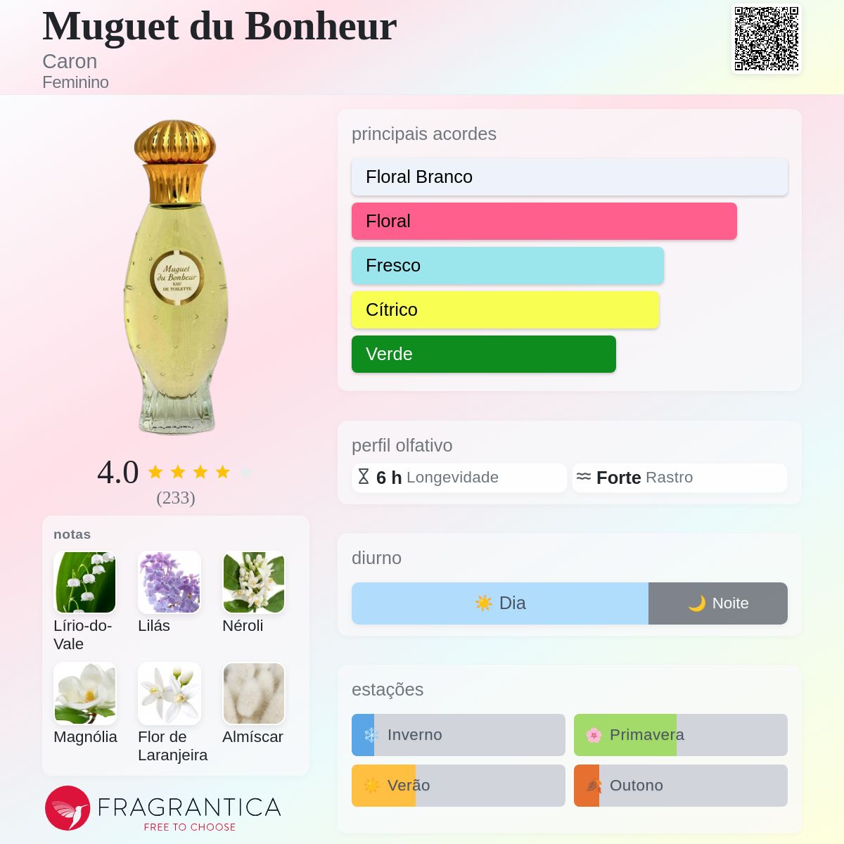 Caron Muguet du Bonheur キャロン ミュゲ 100ml Muguet du Bonheur Caron perfume - a fragrância Feminino 1952