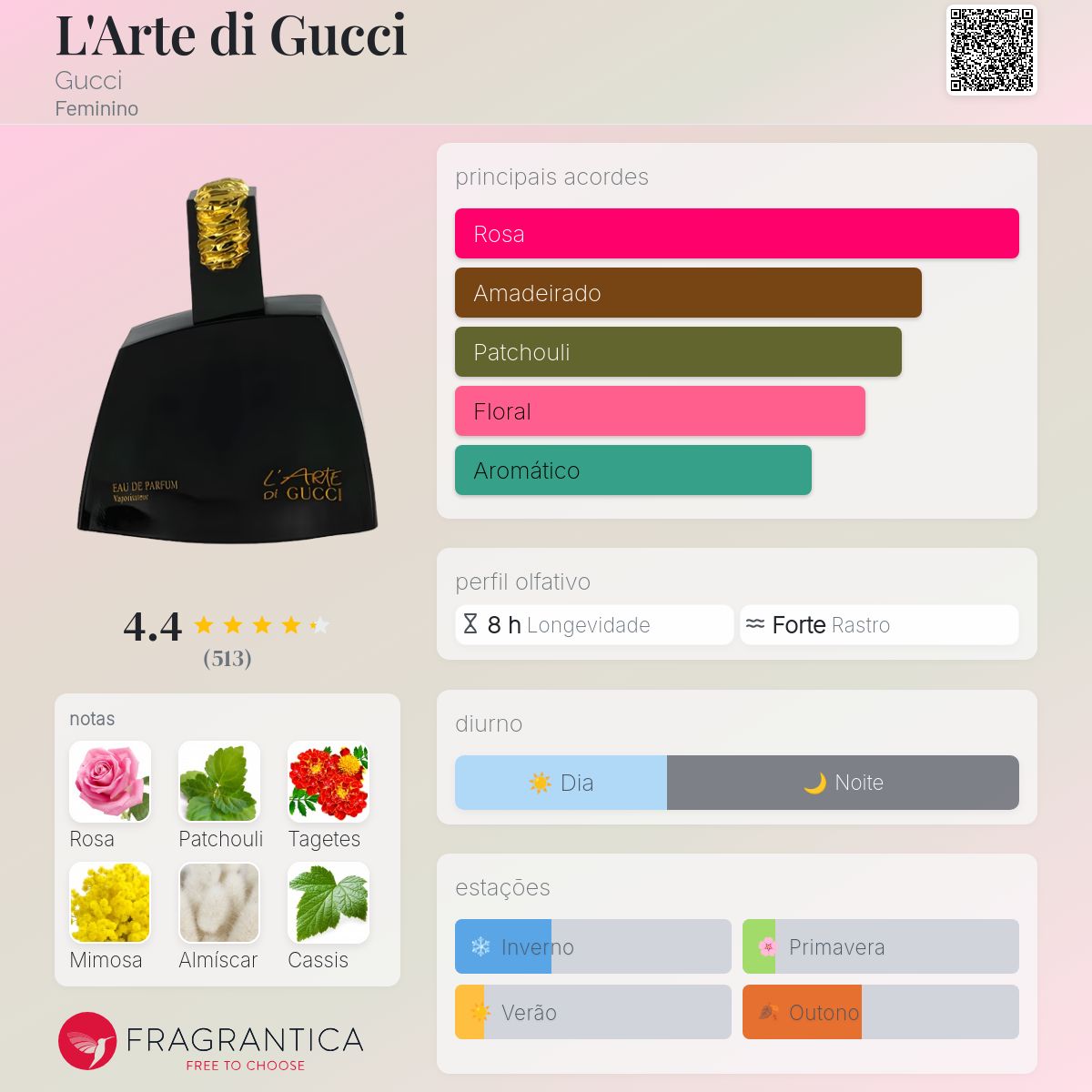 GucciグッチL'ARTE DI GUCCIラルテ ディグッチEDT 30ml GucciグッチL'ARTE DI GUCCIラルテ ディグッチEDT 30ml L'ARTE DI