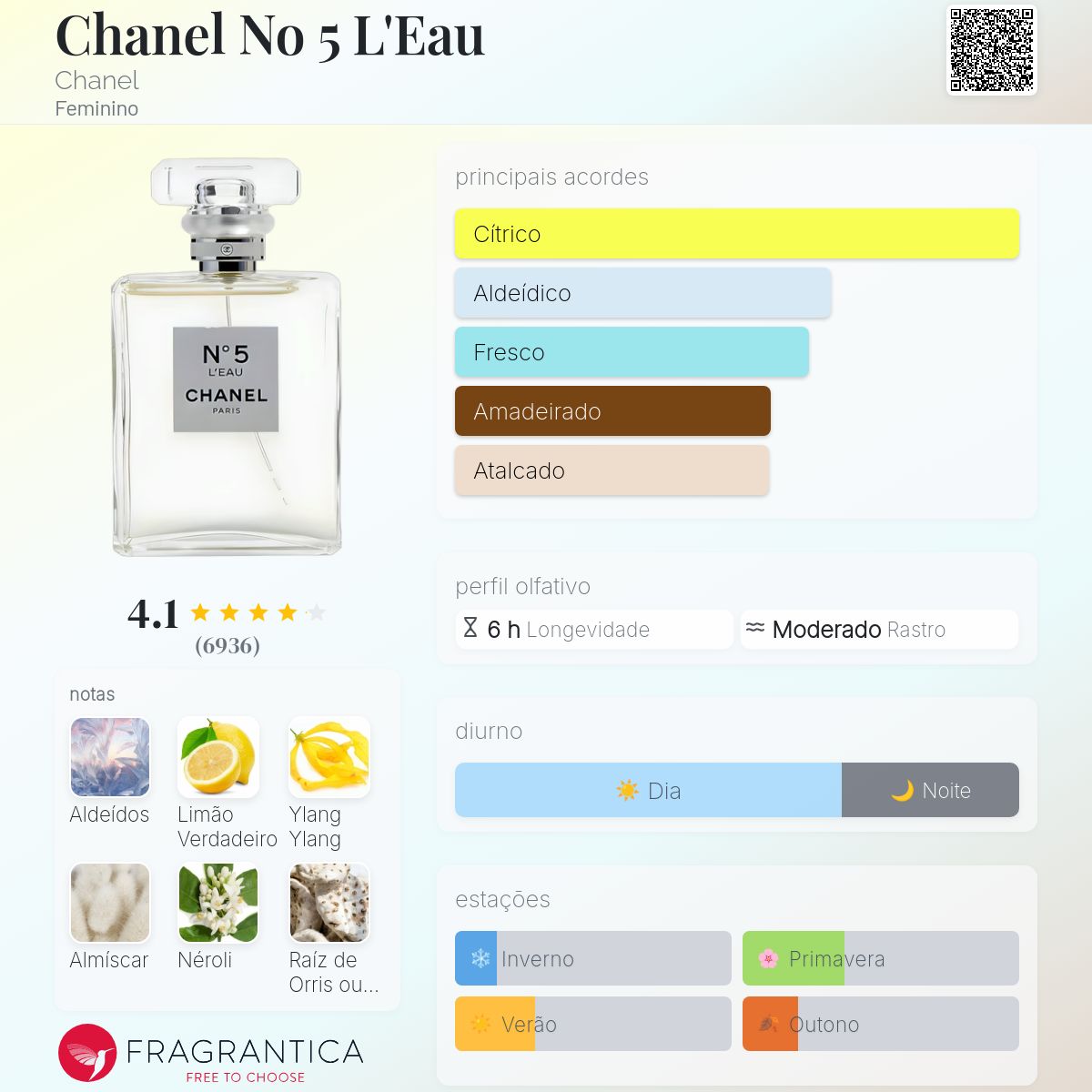 Chanel No 5 L'Eau Chanel perfume - a fragrância Feminino 2016