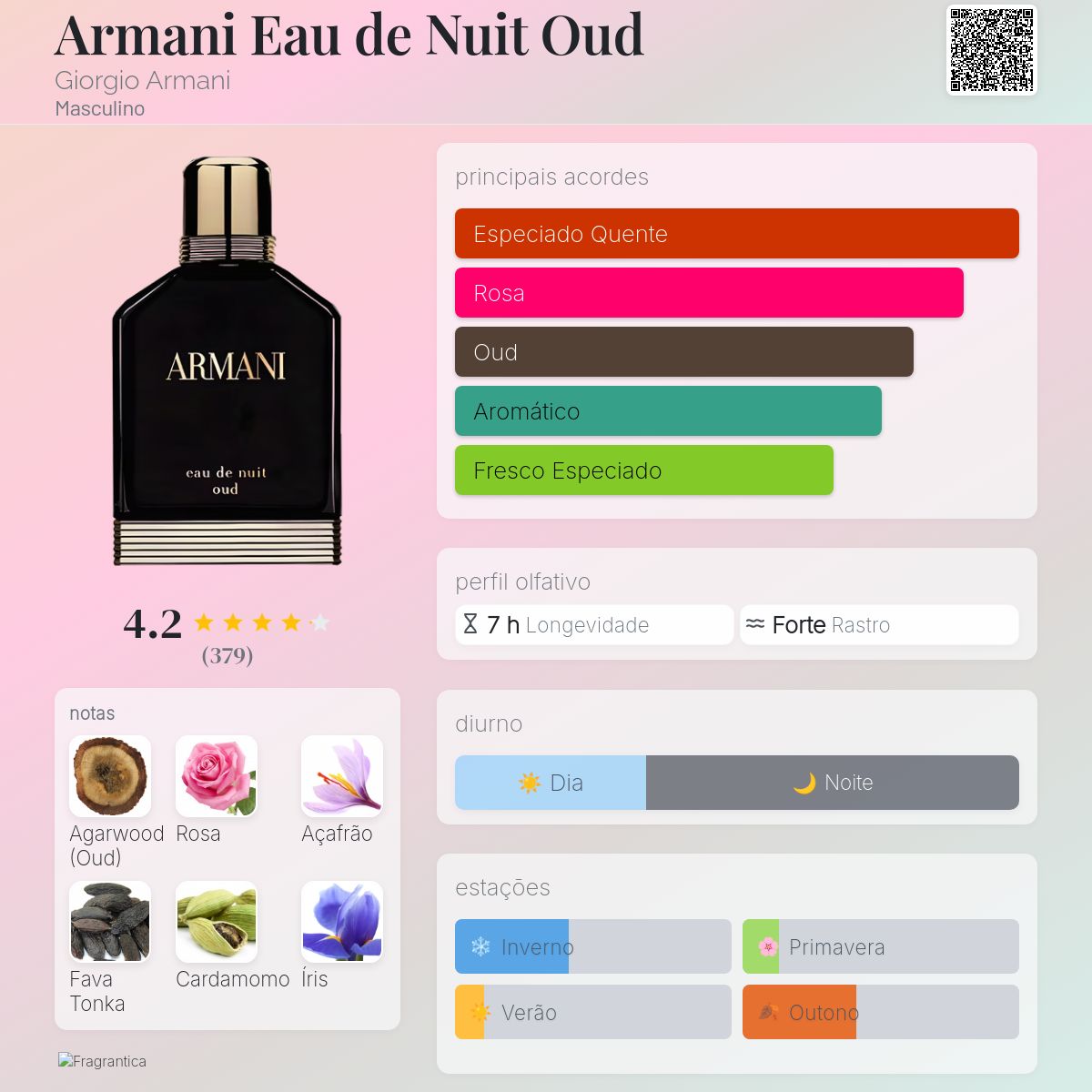 Armani Eau de Nuit Oud Giorgio Armani Colônia - a fragrância