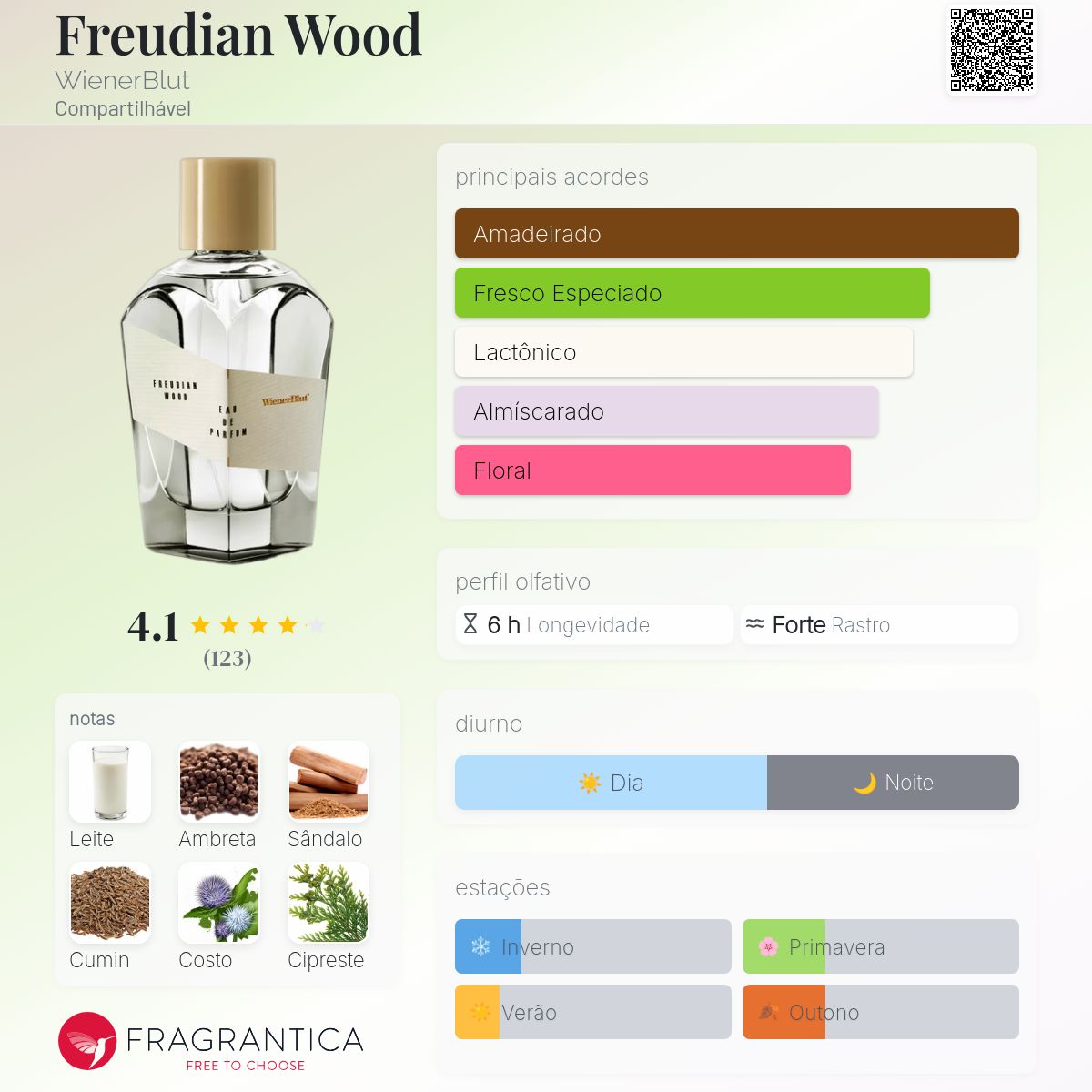 Freudian Wood WienerBlut perfume - a fragrância Compartilhável 2016