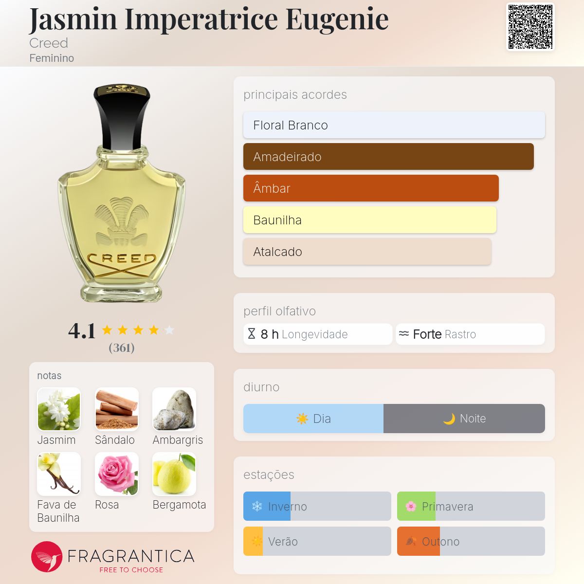 Jasmin Imperatrice Eugenie Creed perfume - a fragrância Feminino 1989