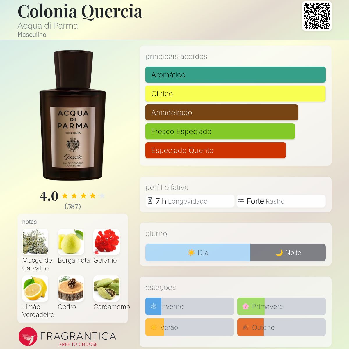 Colonia Quercia Acqua di Parma Colônia - a fragrância Masculino 2016