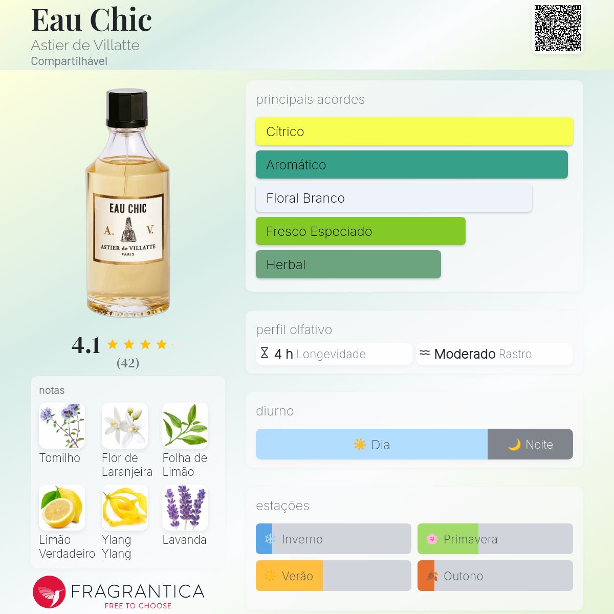 Eau Chic Astier de Villatte perfume - a fragrância Compartilhável 2008