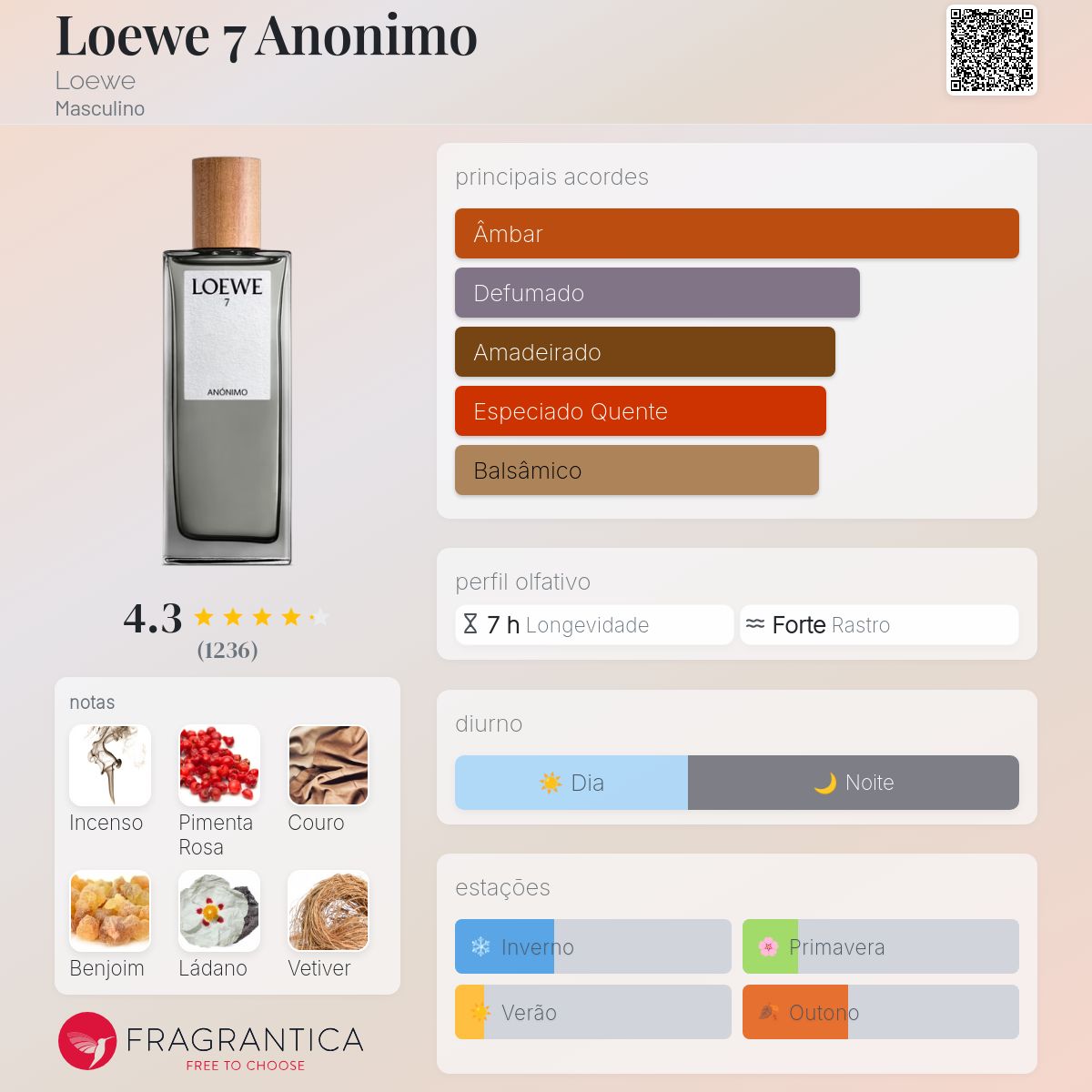 Loewe 7 Anonimo Loewe Colônia - a fragrância Masculino 2016