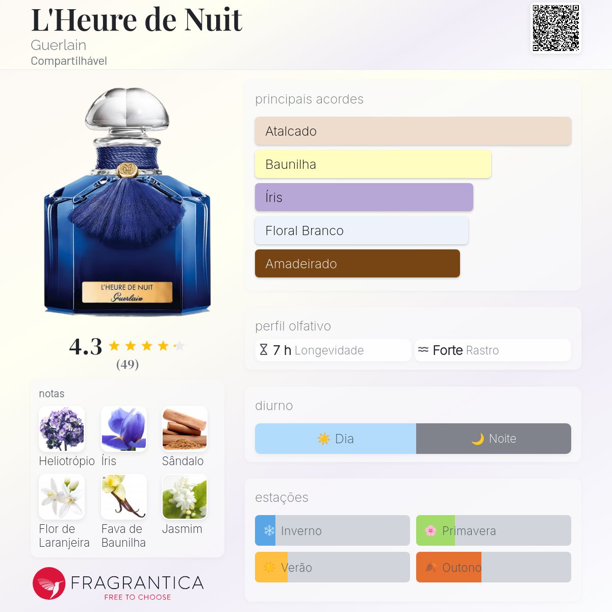 L'Heure de Nuit Guerlain perfume - a fragrância Compartilhável 2016