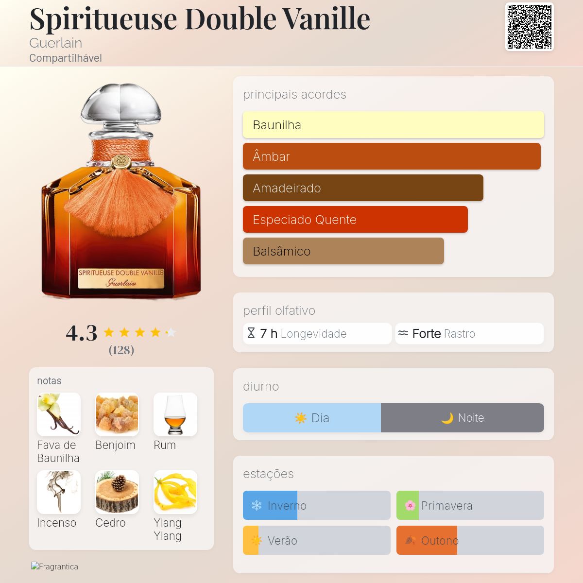 Spiritueuse Double Vanille Guerlain perfume - a fragrância