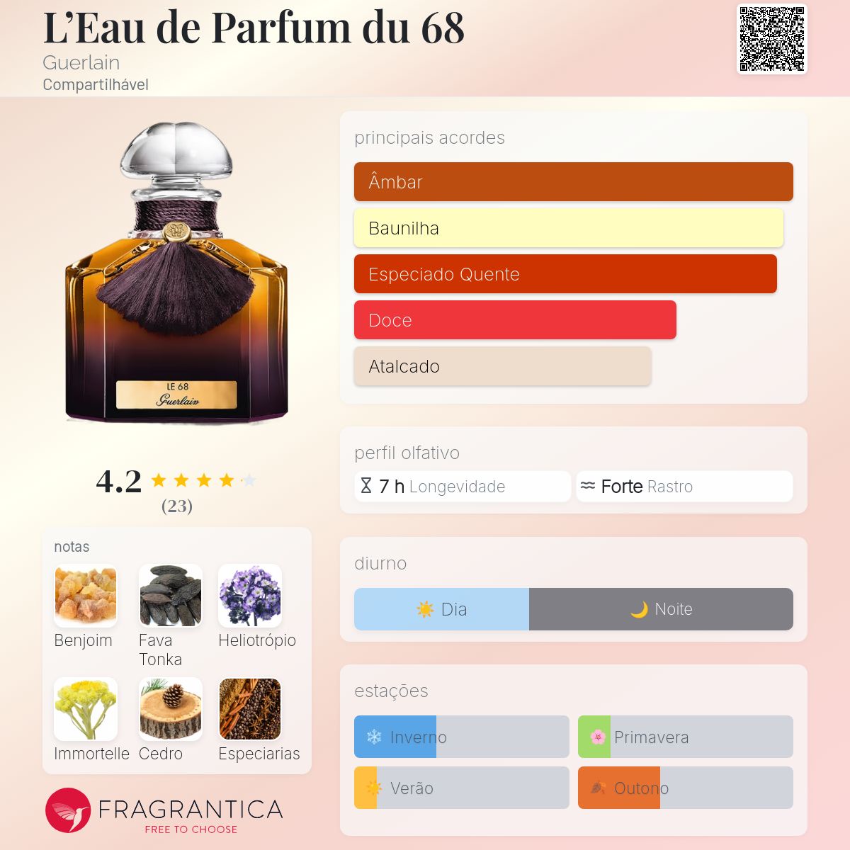 香水(ユニセックス) Guerlain 68 Eau de Parfum 75ml 香水(ユニセックス) Guerlain 68 Eau de Parfum 75ml Guerlain 68 Eau