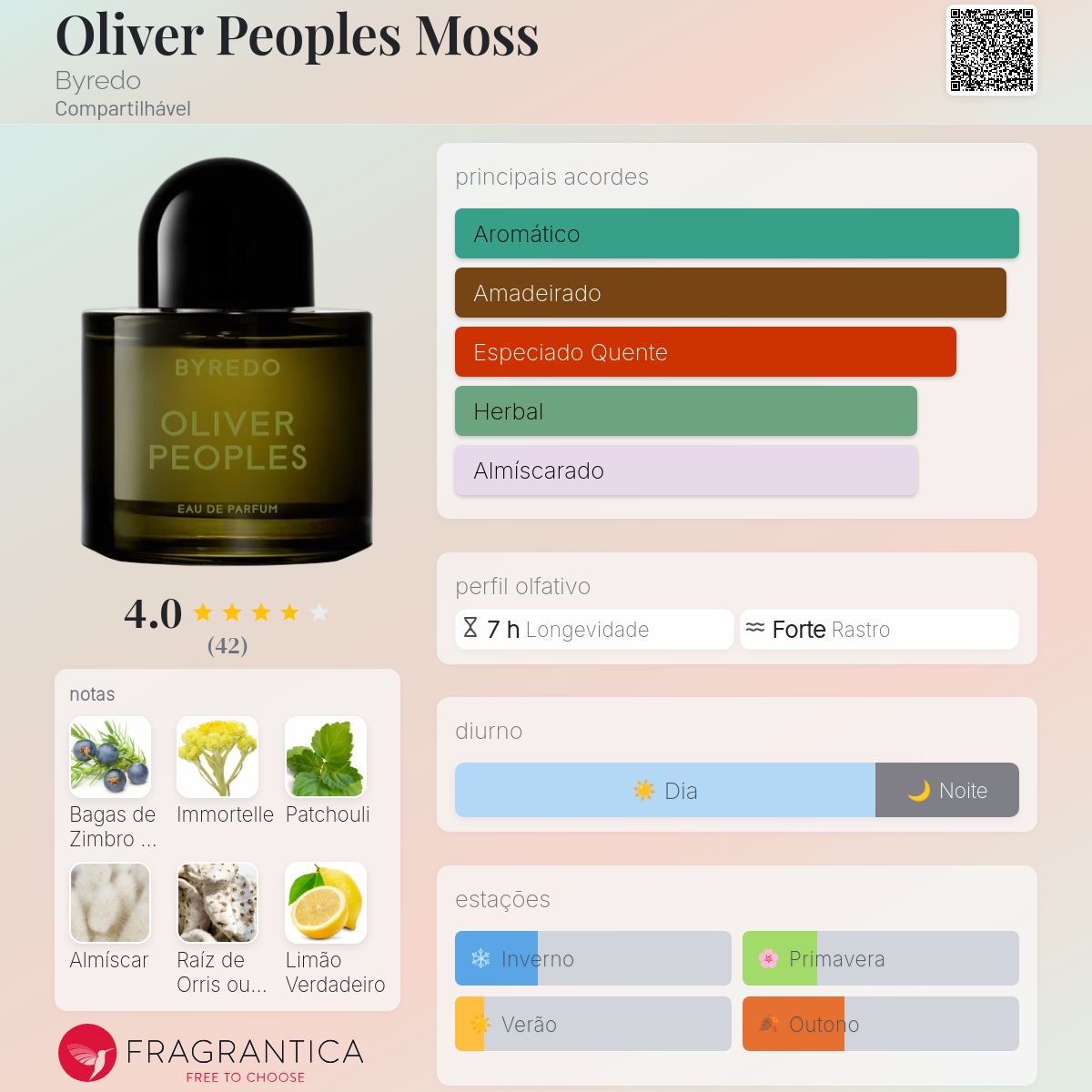 Oliver Peoples Moss Byredo perfume - a fragrância Compartilhável 2016