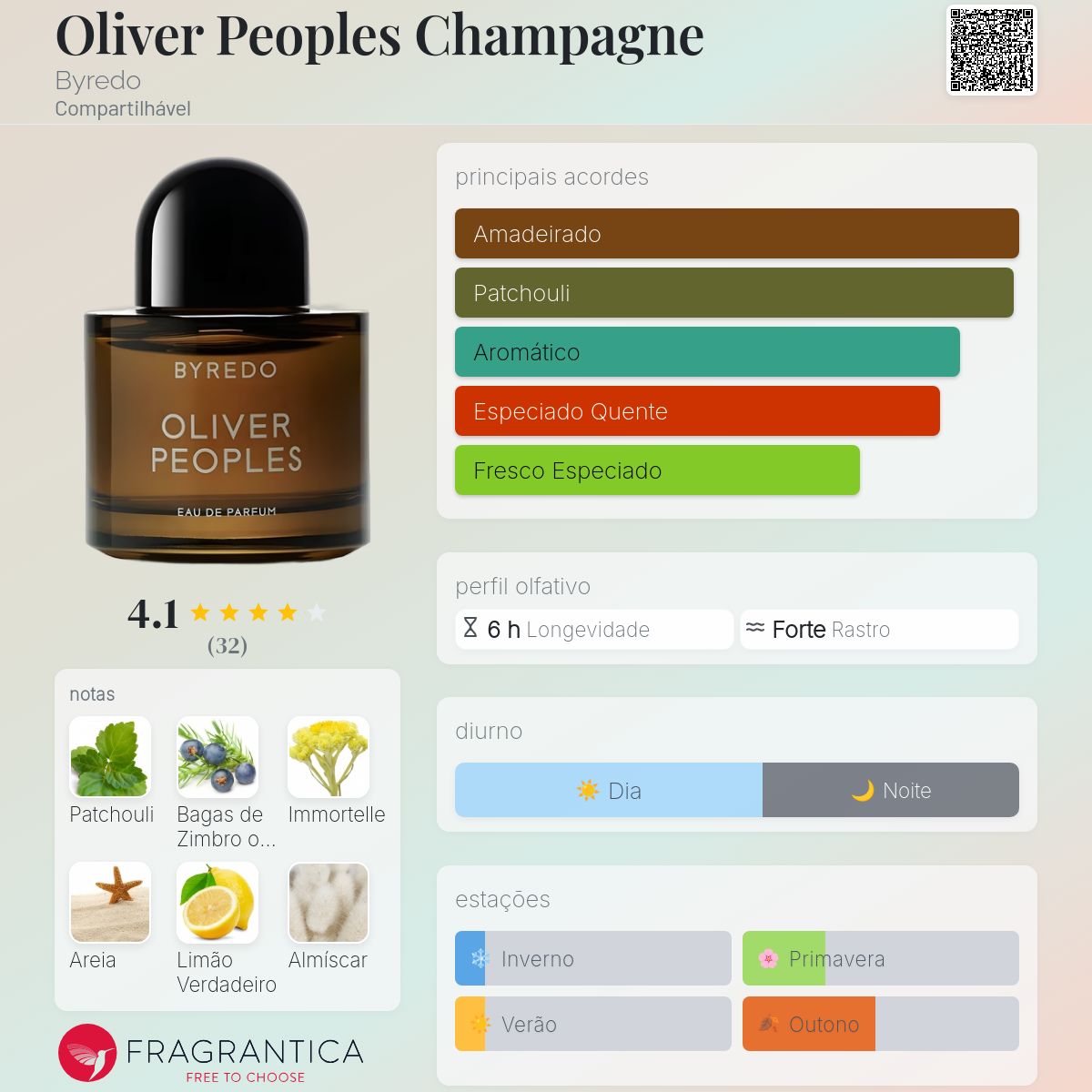 Oliver Peoples Champagne Byredo perfume - a fragrância