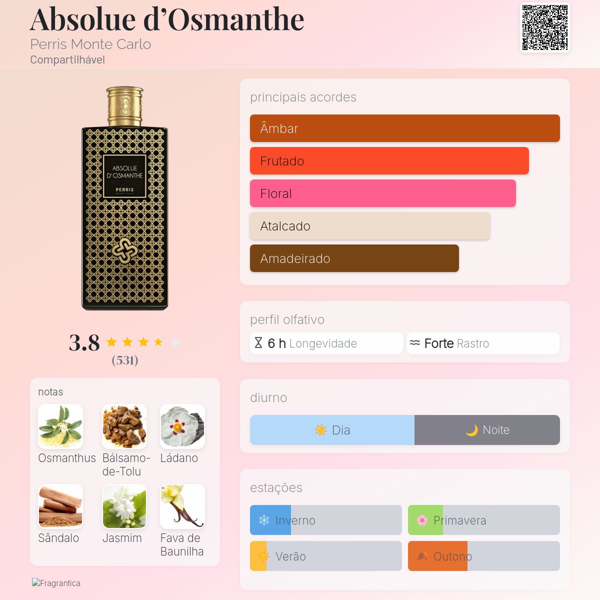 Absolue d'Osmanthe Perris Monte Carlo perfume - a fragrância