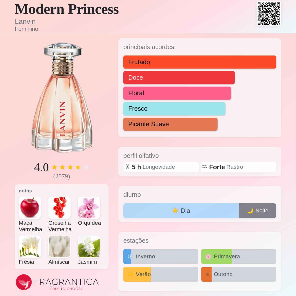 Modern Princess Lanvin perfume - a fragrância Feminino 2016