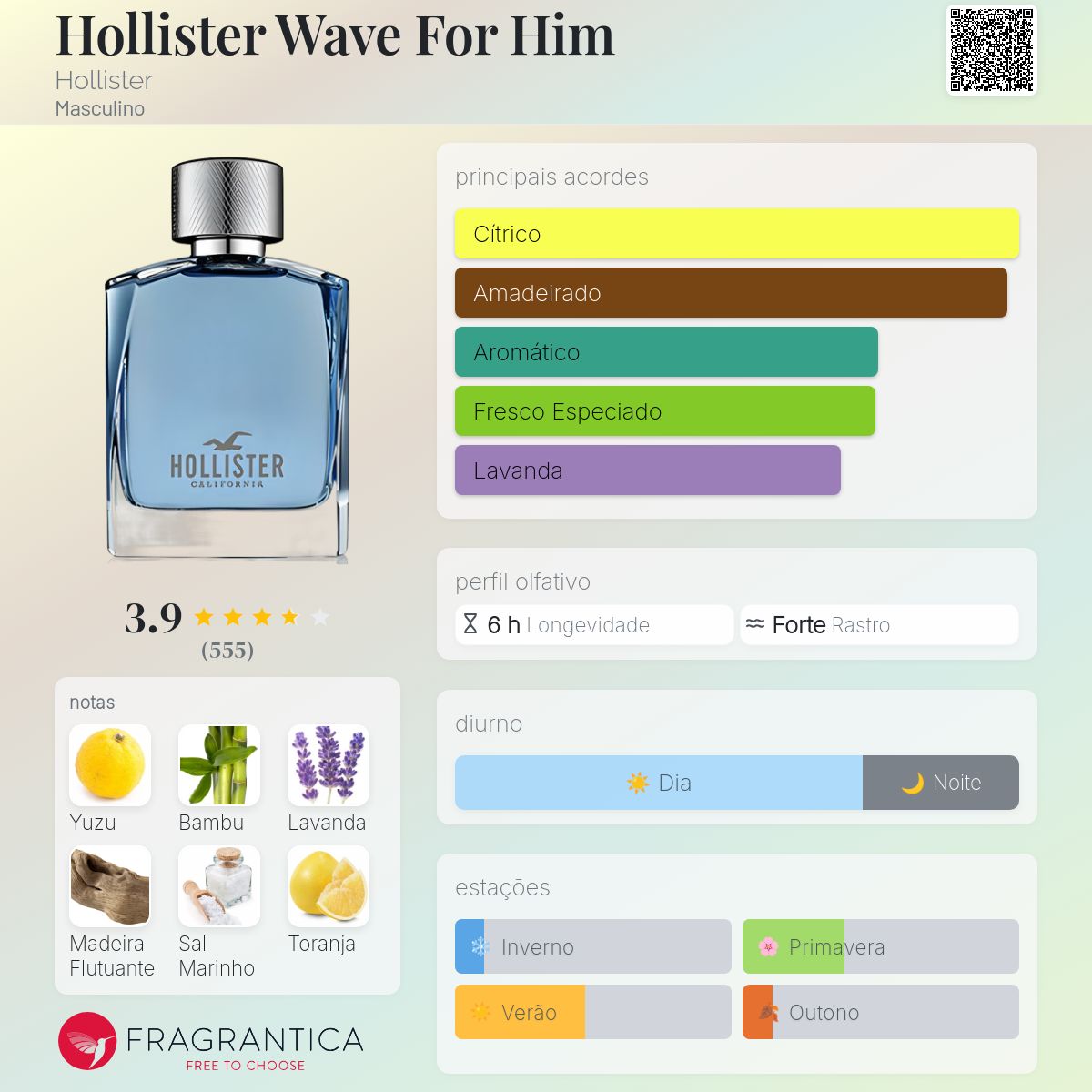 Hollister Wave For Him Hollister Colônia - a fragrância Masculino 2016