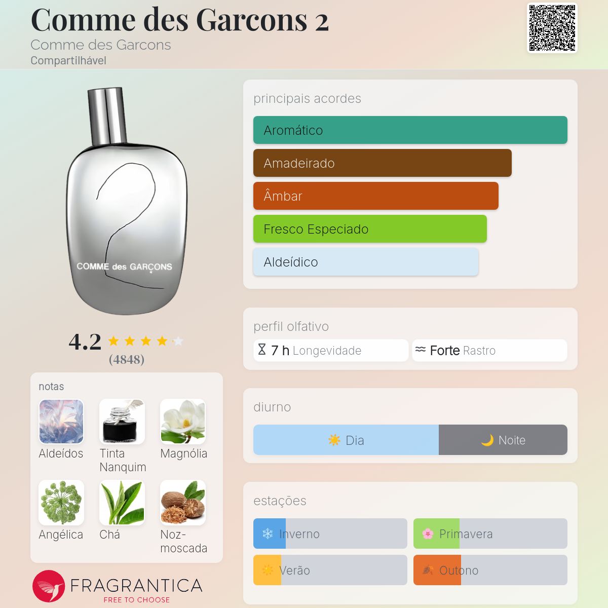 香水(ユニセックス) COMME des GARCONS 2 POCKET COLLECTION Comme des Garcons 2 Comme des Garcons perfume - a fragrância