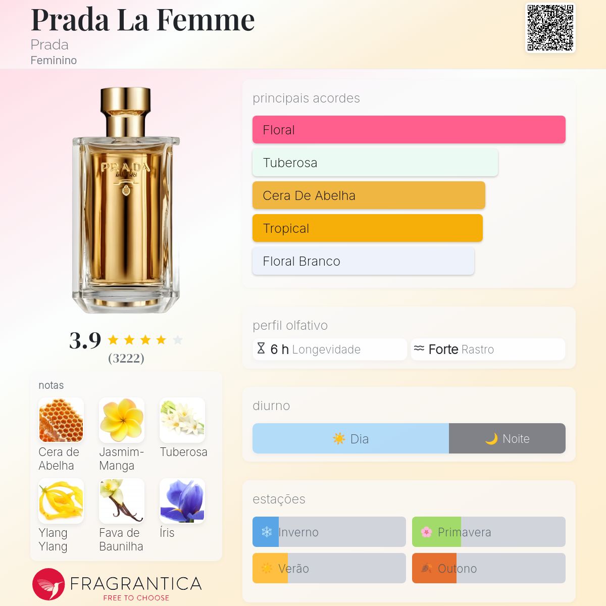 Prada La Femme Prada perfume - a fragrância Feminino 2016