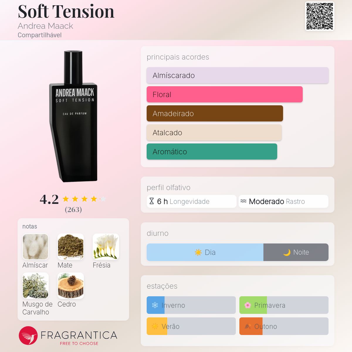 Soft Tension Andrea Maack perfume - a fragrância Compartilhável 2016