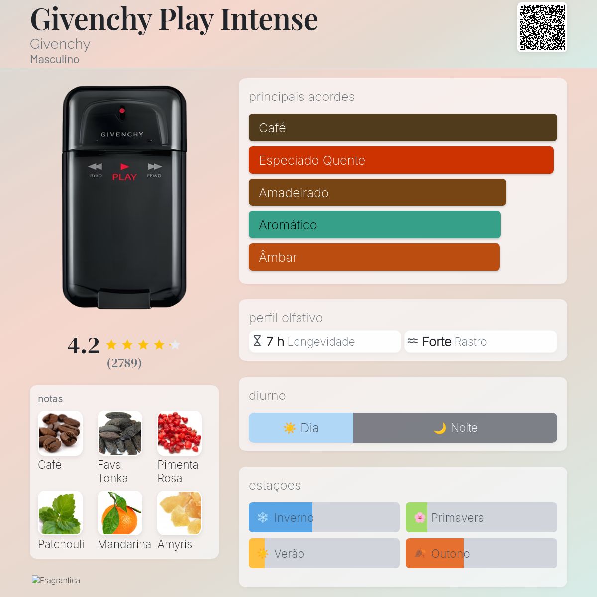 Givenchy Play Intense Givenchy Colônia - a fragrância Masculino 2008