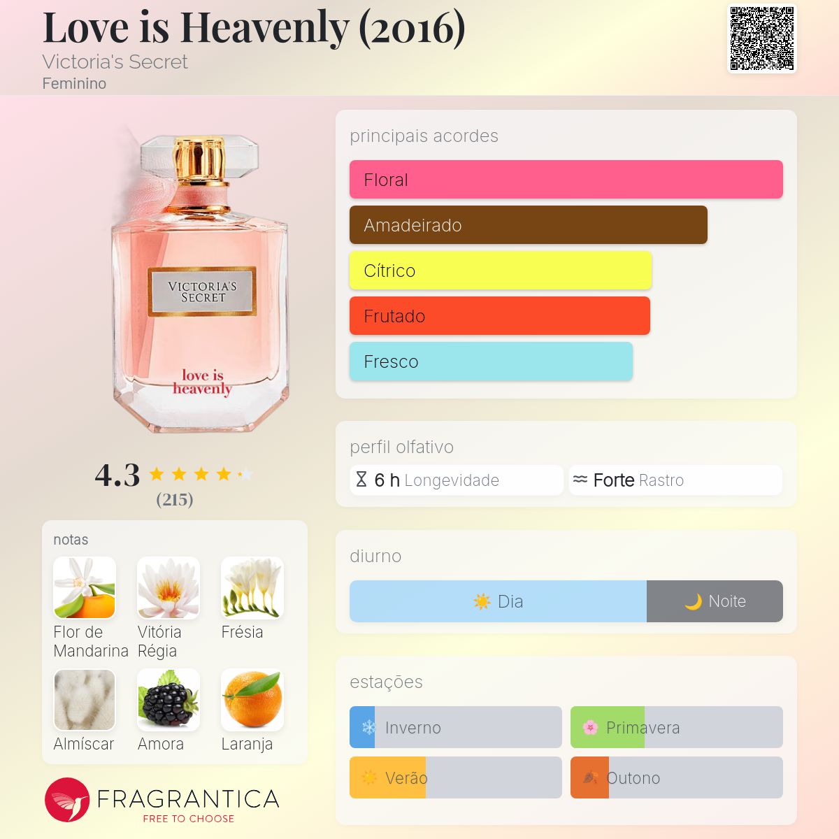 Love is Heavenly (2016) Victoria's Secret perfume - a fragrância