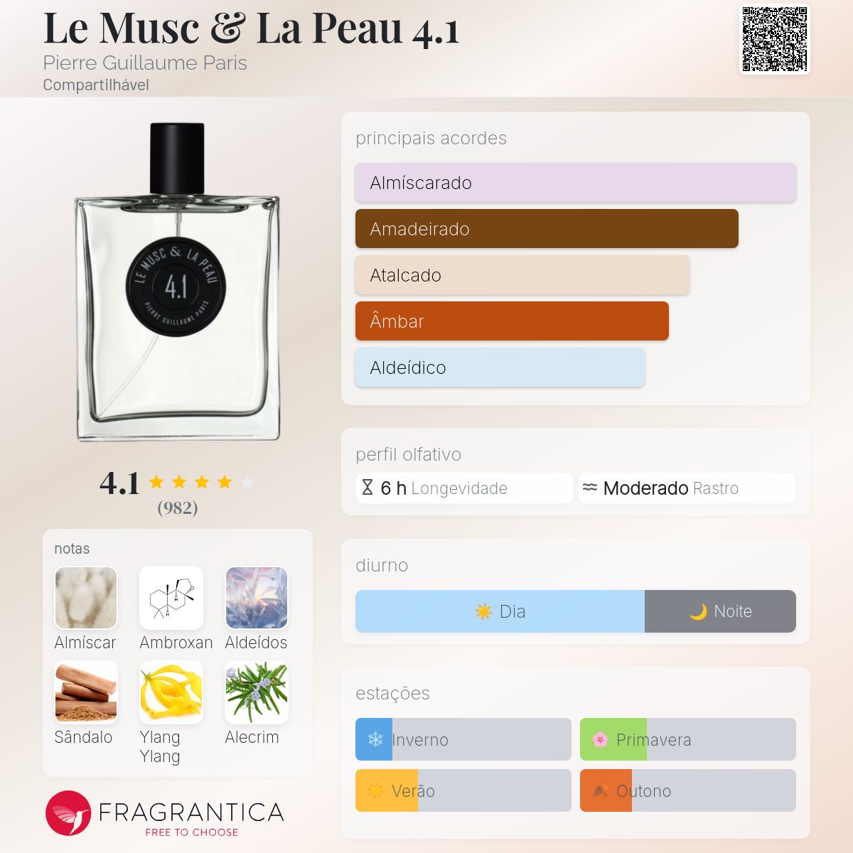 Le Musc & La Peau 4.1 Pierre Guillaume Paris perfume - a