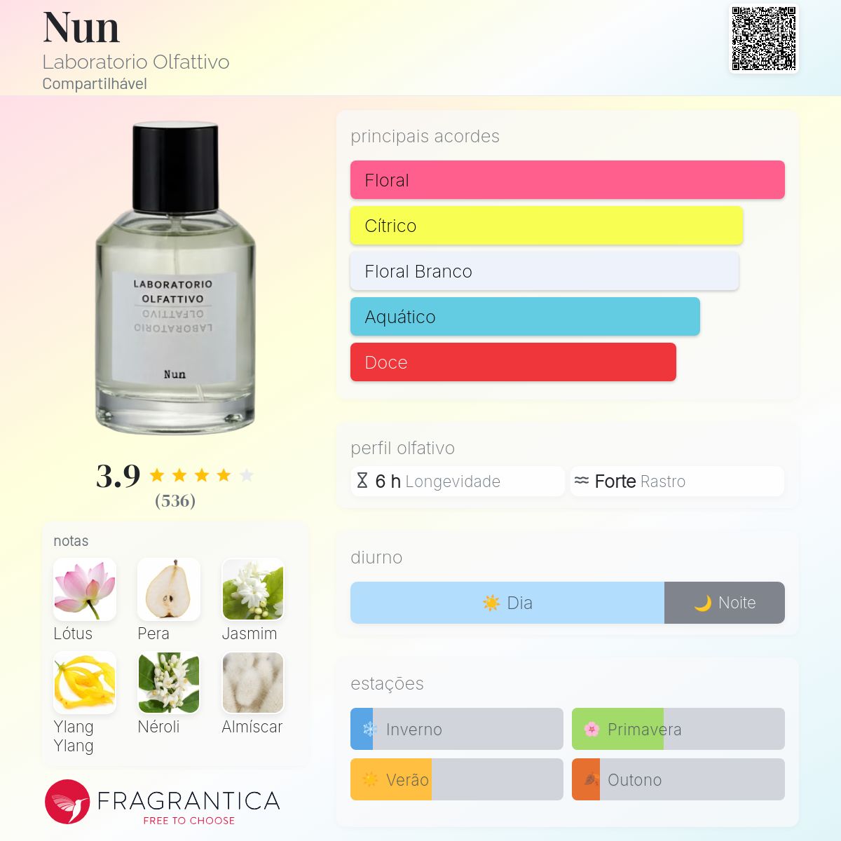 Nun Laboratorio Olfattivo perfume - a fragrância Compartilhável 2016