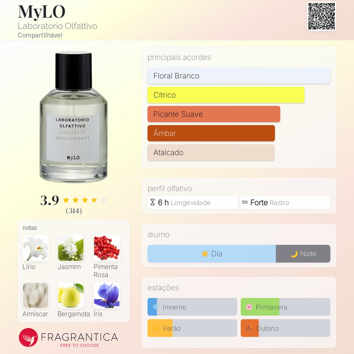 MyLO Laboratorio Olfattivo perfume - a fragrância Compartilhável 2016