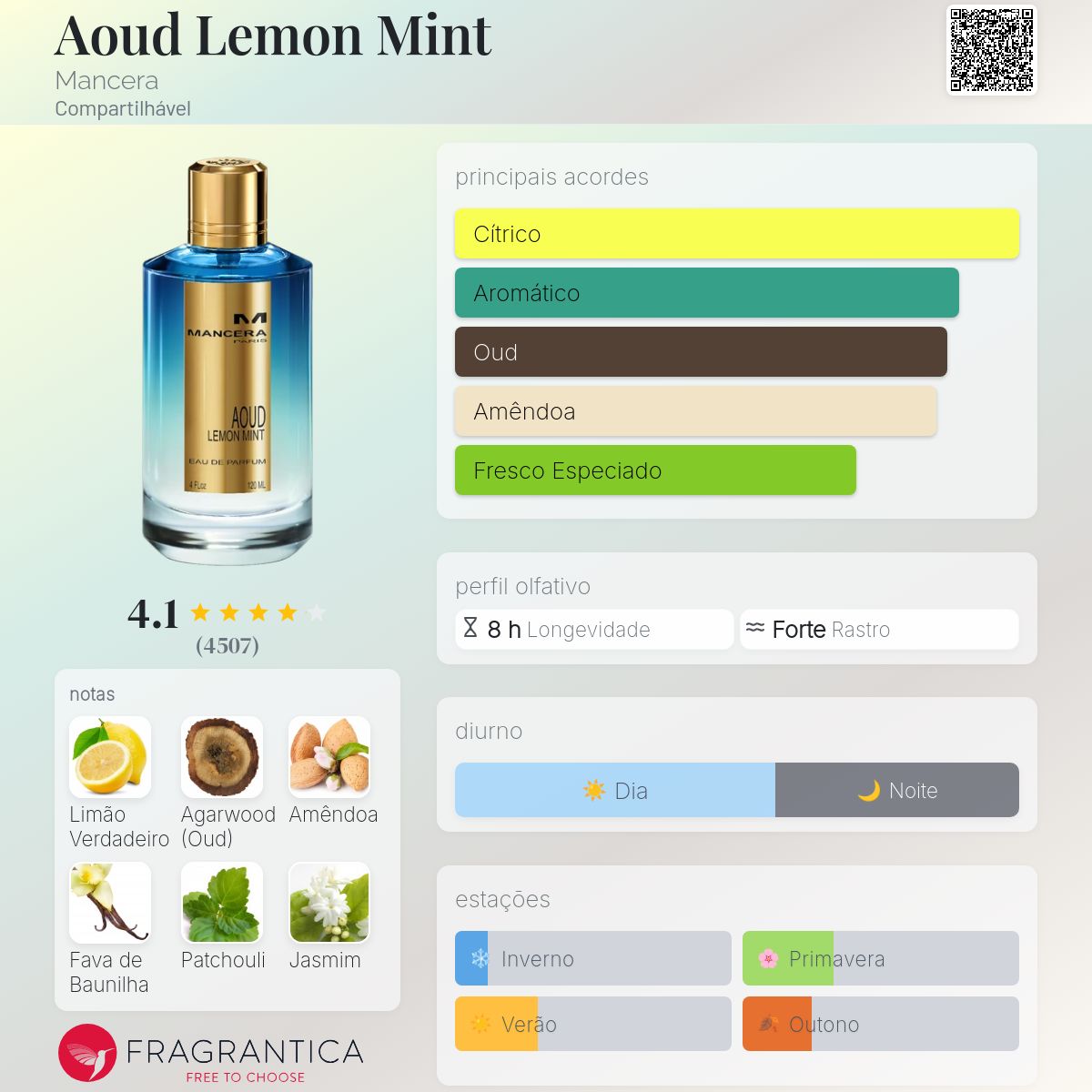Aoud Lemon Mint Mancera perfume - a fragrância Compartilhável 2016