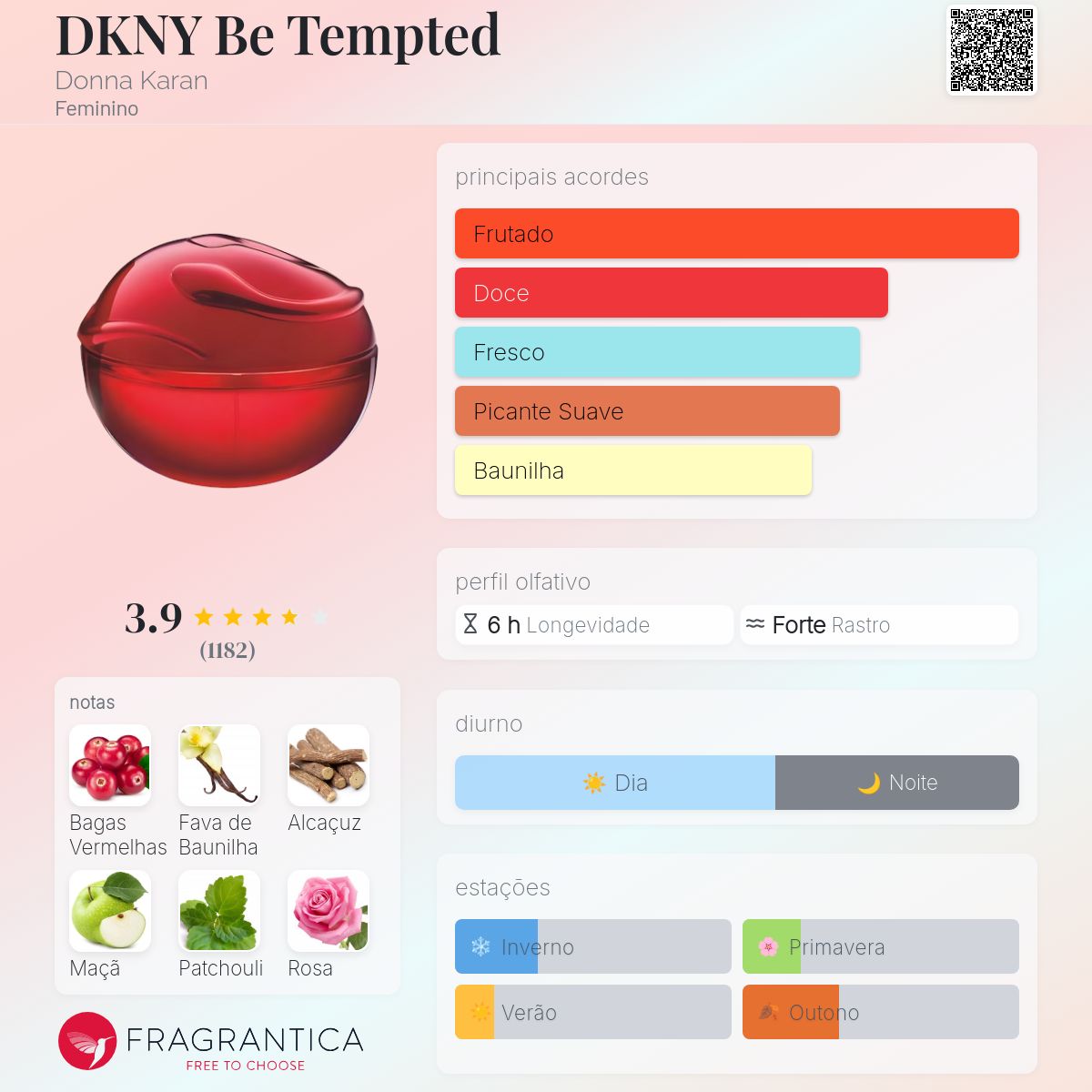 DKNY Be Tempted Donna Karan perfume - a fragrância Feminino 2016
