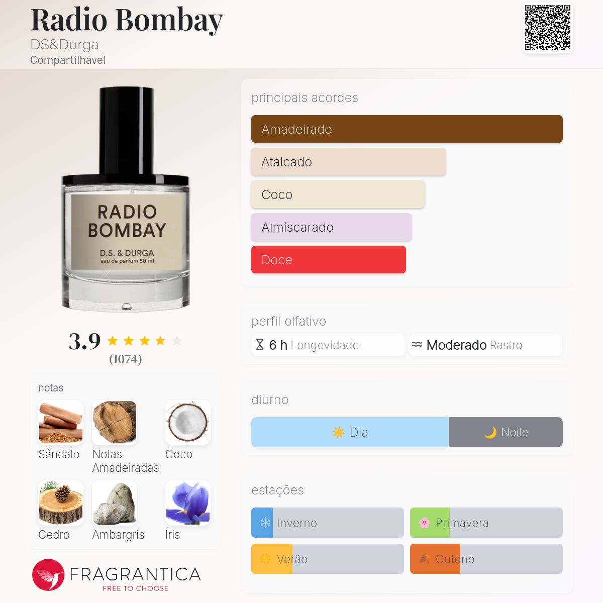 Radio Bombay DS&Durga perfume - a fragrância Compartilhável 2016