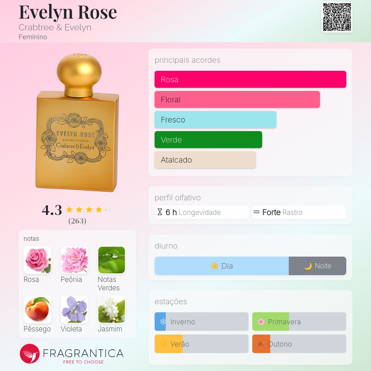 Evelyn Rose Crabtree & Evelyn perfume - a fragrância