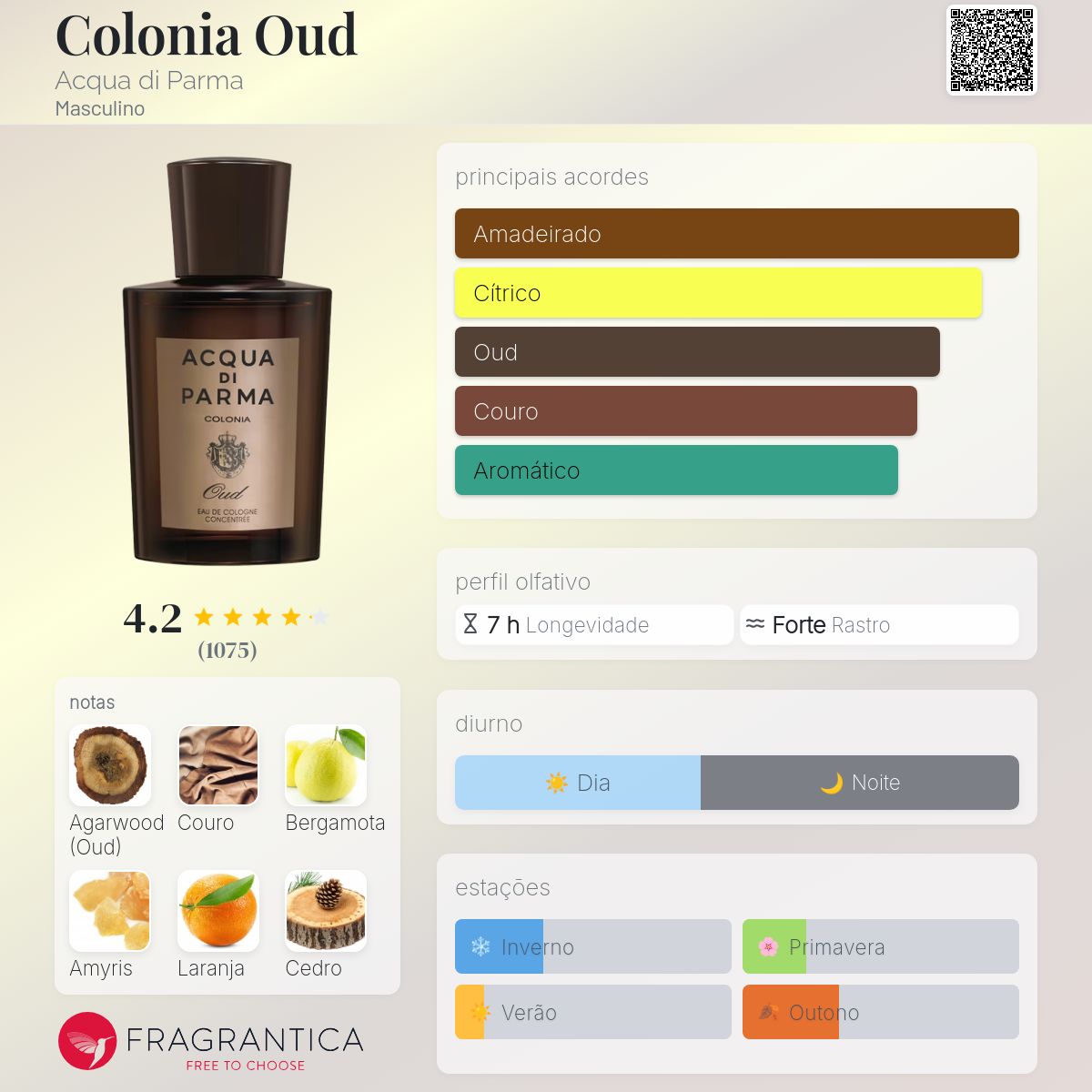 Colonia Oud Acqua di Parma Colônia - a fragrância Masculino 2012