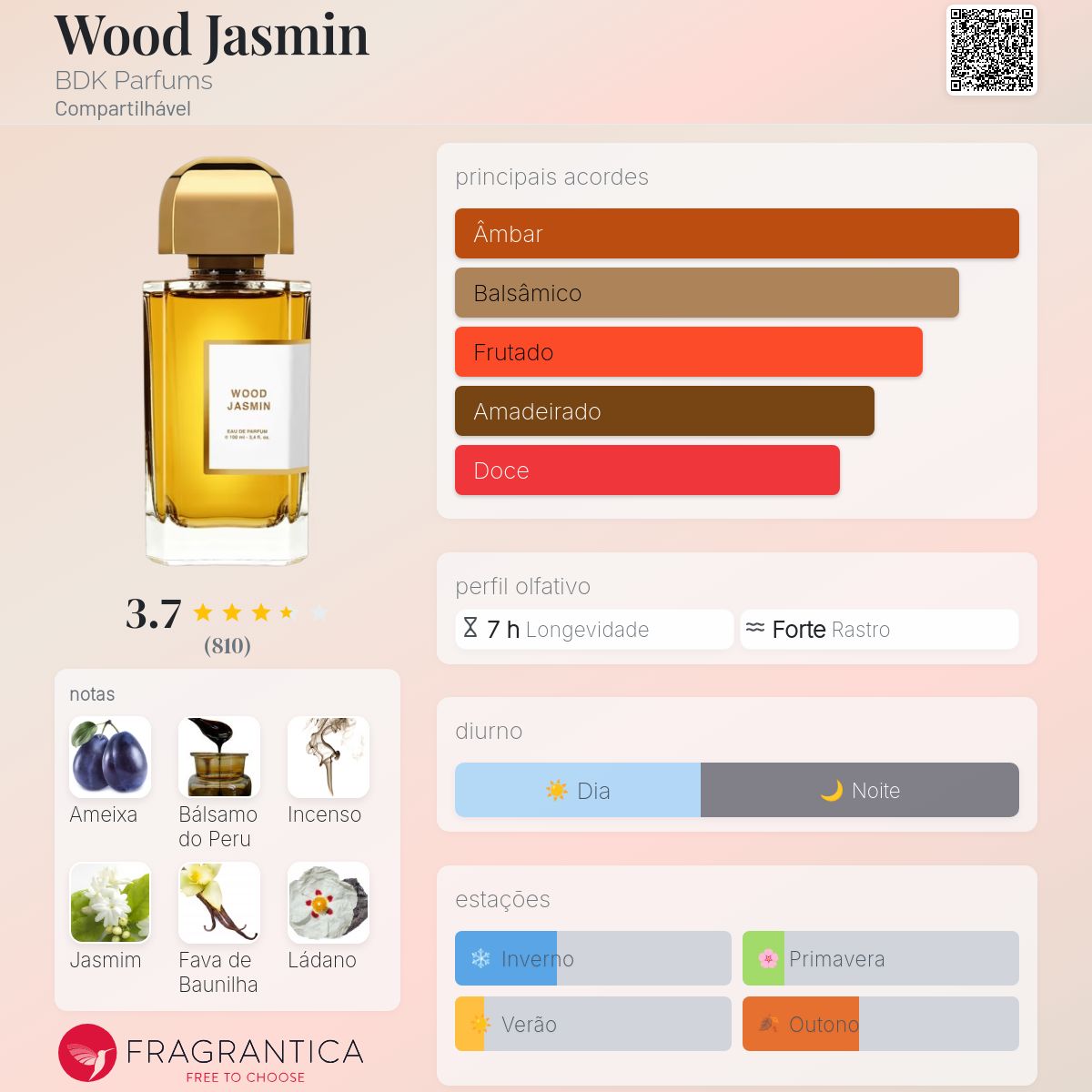Wood Jasmin BDK Parfums perfume - a fragrância Compartilhável 2016