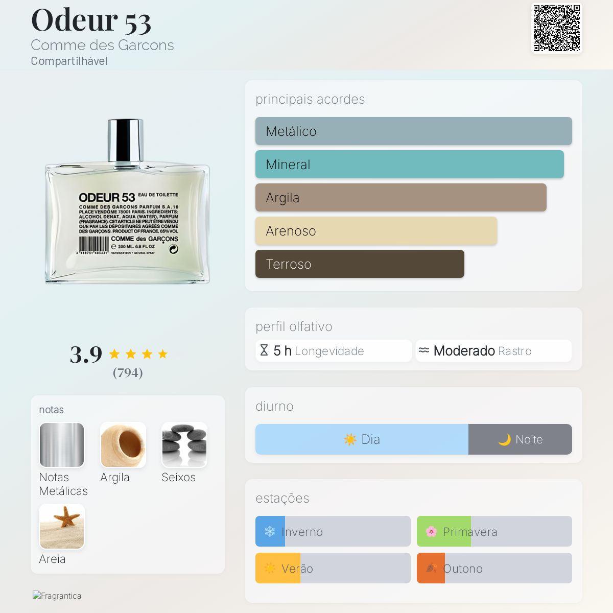 Odeur 53 Comme des Garcons perfume - a fragrância Compartilhável 1998