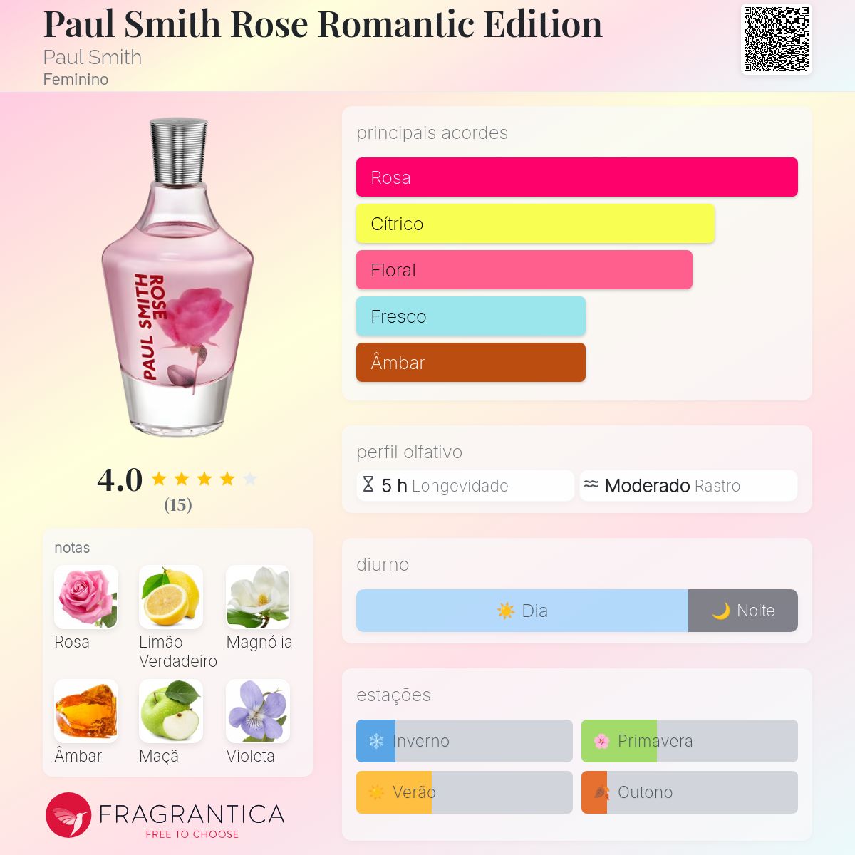 Paul Smith Rose Romantic Edition Paul Smith perfume - a fragrância