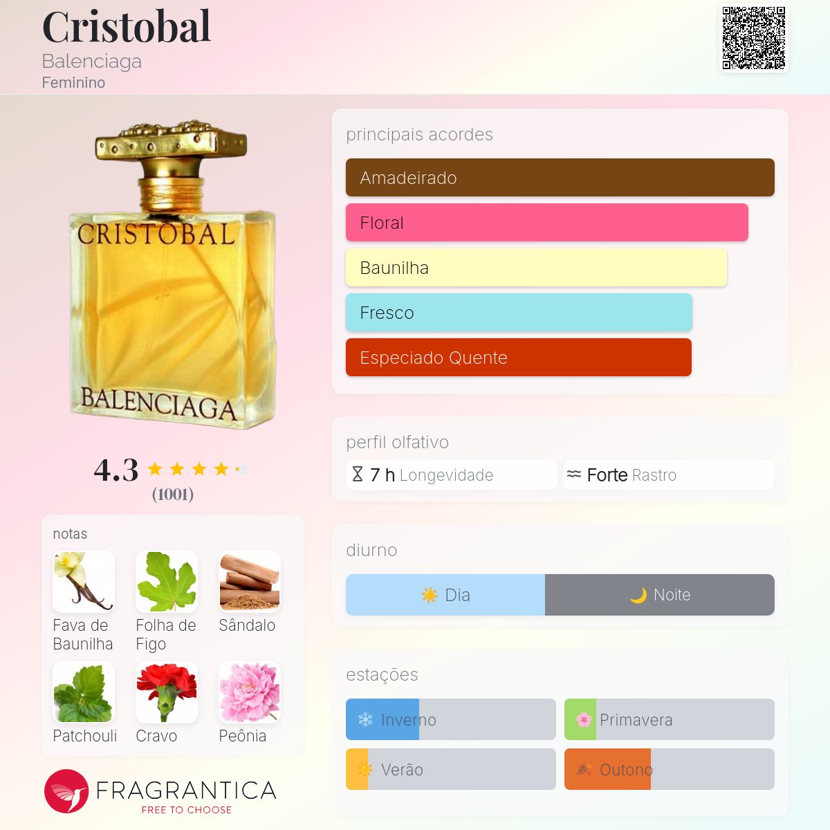 Cristobal Balenciaga perfume - a fragrância Feminino 1998