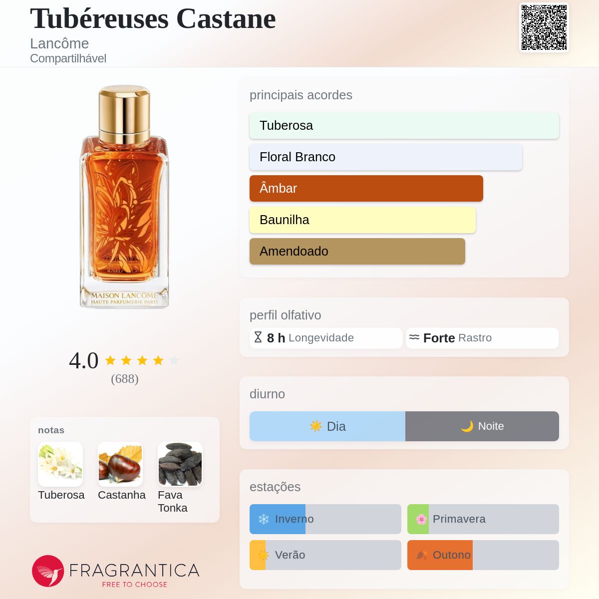 Tubéreuses Castane Lancôme perfume - a fragrância Compartilhável 2016