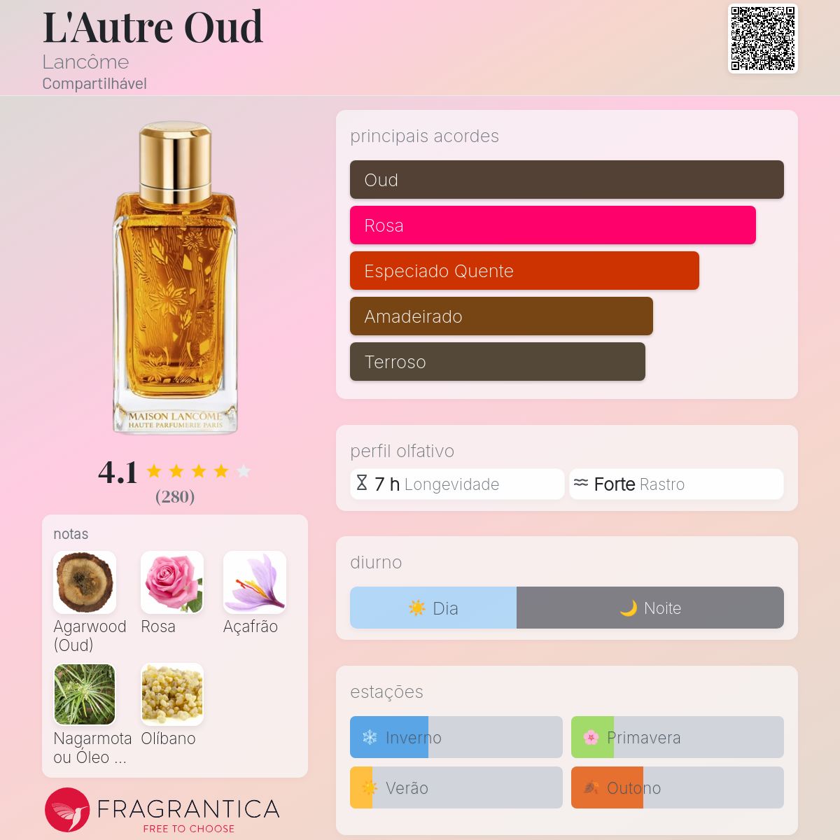 L'Autre Oud Lancôme perfume - a fragrância Compartilhável 2016