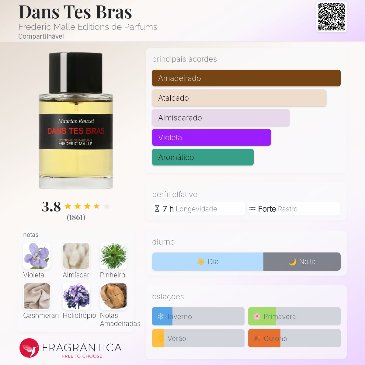Dans Tes Bras Frederic Malle Editions de Parfums perfume - a