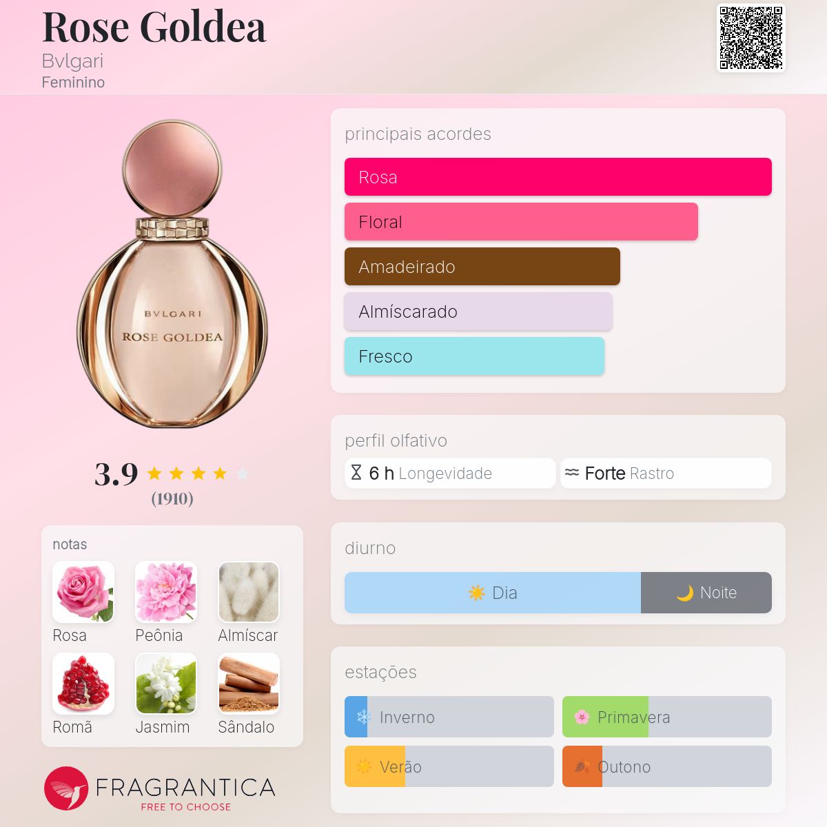 Rose Goldea Bvlgari perfume - a fragrância Feminino 2016