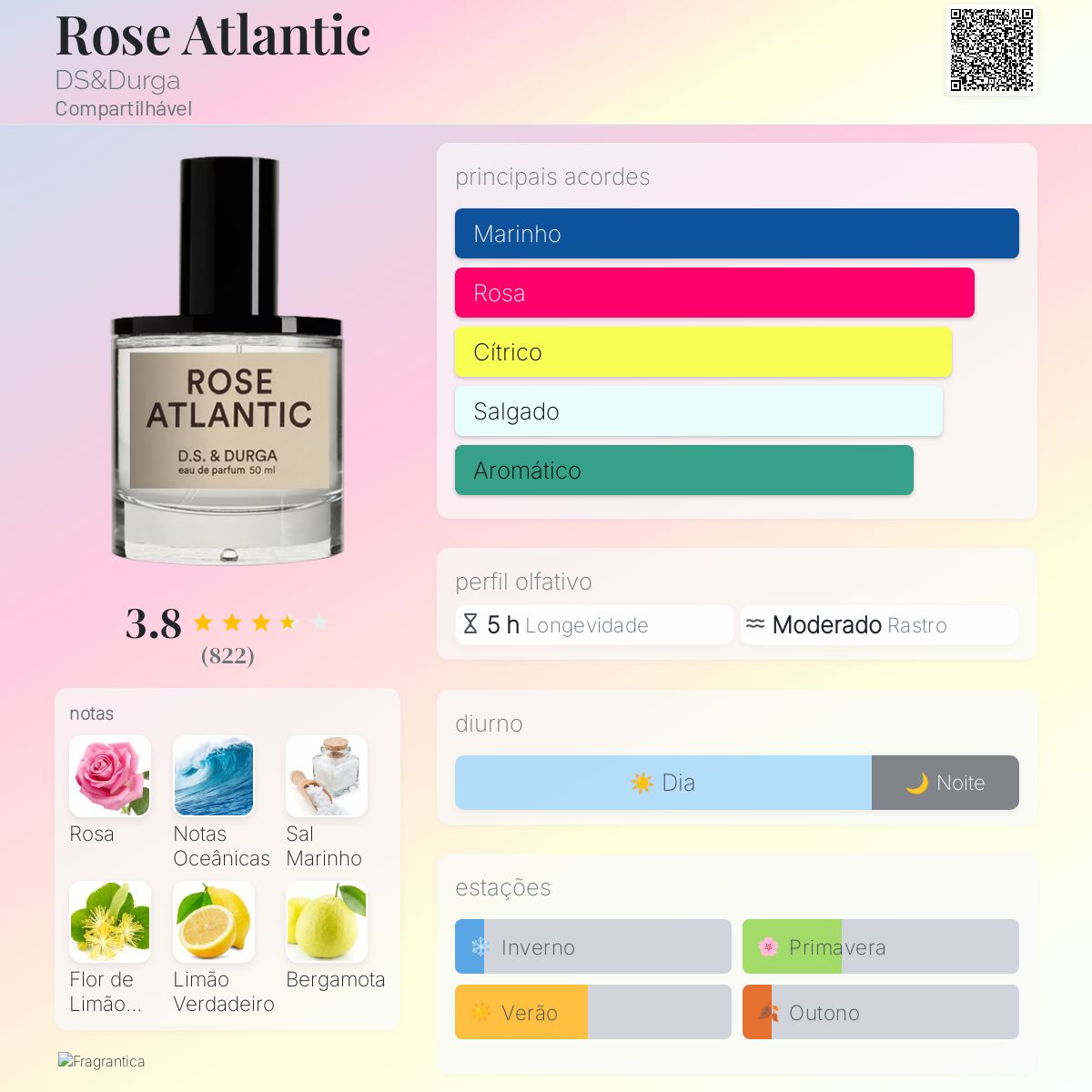 Rose Atlantic DS&Durga perfume - a fragrância Compartilhável 2016