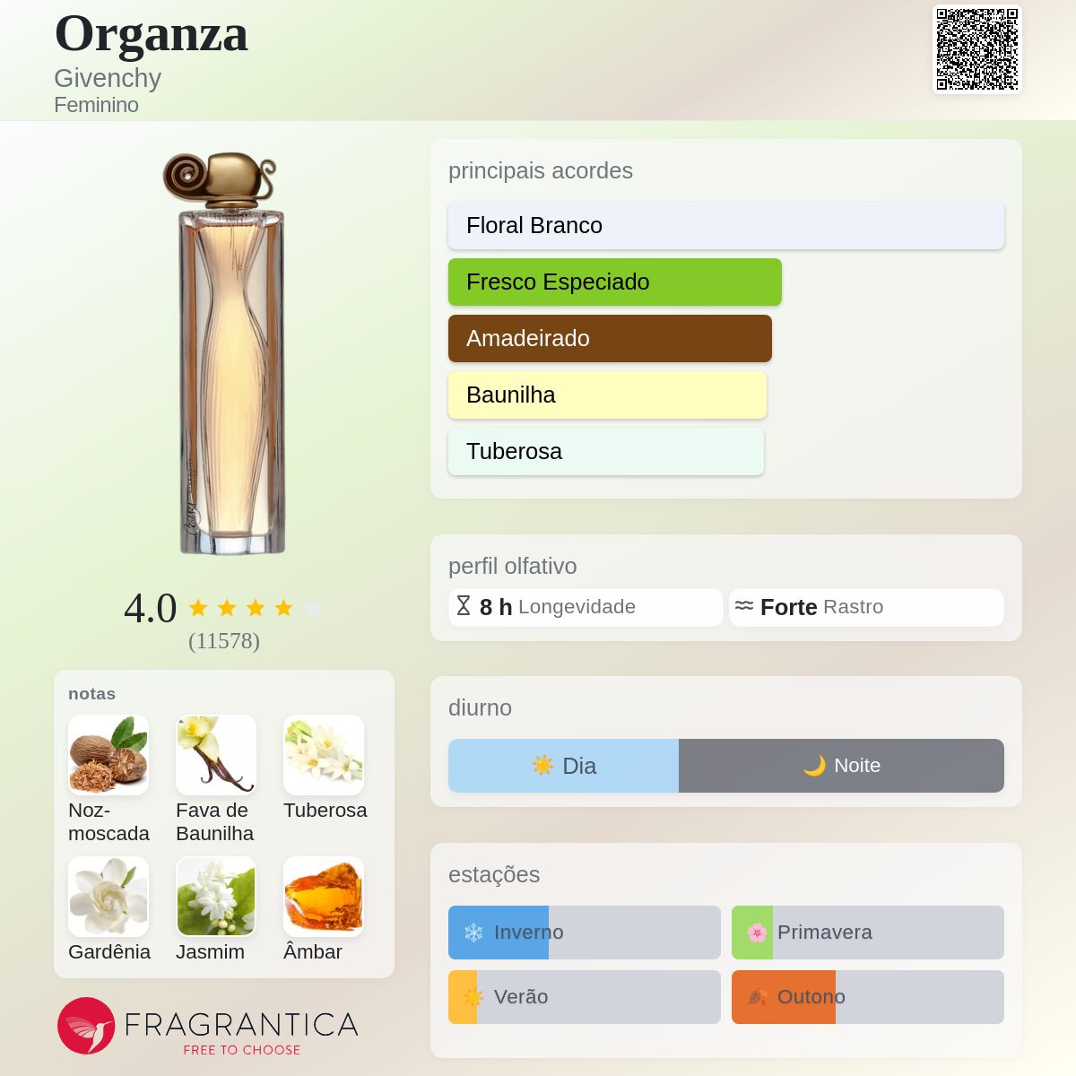 Organza Givenchy perfume - a fragrância Feminino 1996
