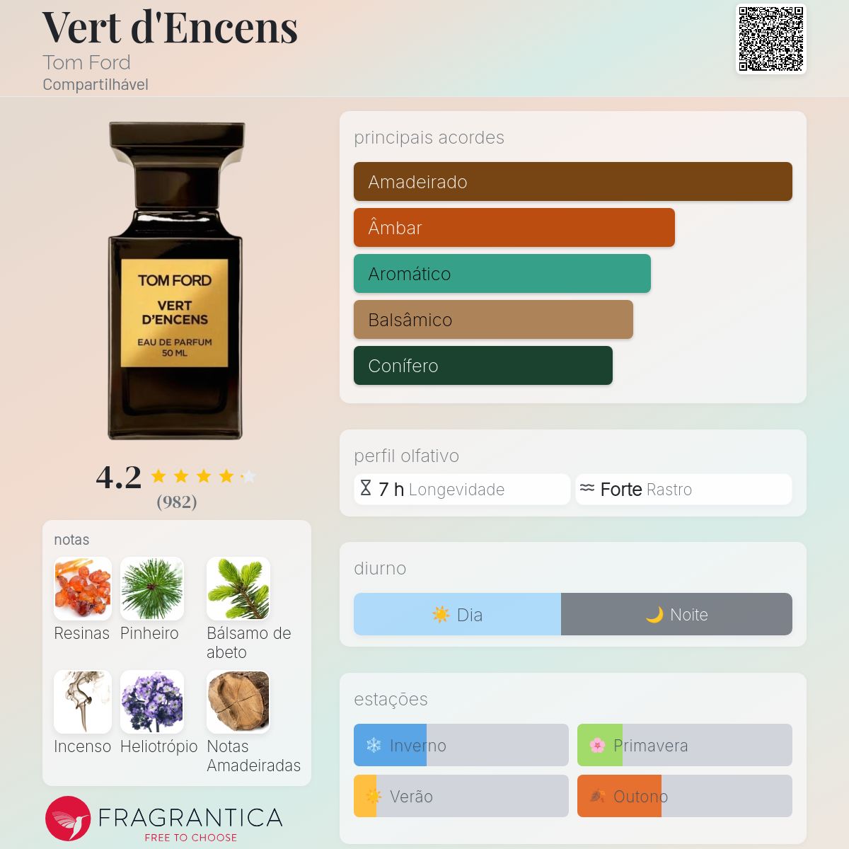 Vert d'Encens Tom Ford perfume - a fragrância Compartilhável 2016